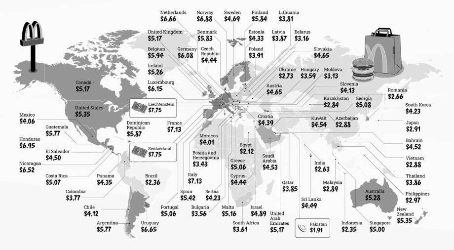 PPP Table & Calculator